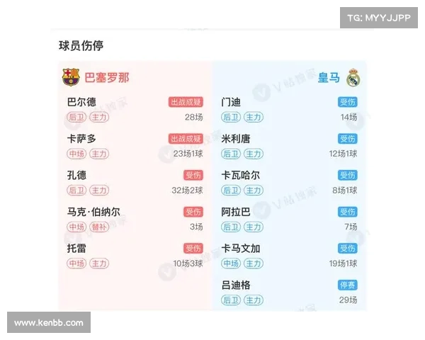 西甲德比激战:巴萨与皇马再度上演世纪之战,谁能笑到最后 西甲德比激战:巴萨与皇马再度上演世纪之战,谁能笑到最后